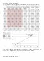 의약품분석학 결과레포트-FI-IR와 FT-NIR spectrometer를 이용한 정 4페이지