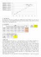의약품분석학 결과레포트-FI-IR와 FT-NIR spectrometer를 이용한 정 5페이지