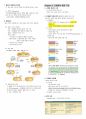 약품미생물학-3,4,7,8장 요점정리 3페이지