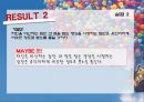 심리학 실험, 체화된 인지 관련 실험 및 결과 15페이지