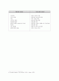 바울의 리더십 6페이지