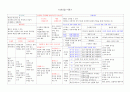 간호관리학 리더십 이론 동기부여 이론 정리 1페이지
