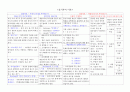 간호관리학 리더십 이론 동기부여 이론 정리 2페이지