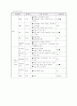 아동간호학-Virus Enteritis, 간호진단 및 과정2개 11페이지