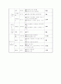 아동간호학-Virus Enteritis, 간호진단 및 과정2개 12페이지