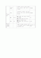 아동간호학-Virus Enteritis, 간호진단 및 과정2개 13페이지
