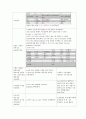 아동간호학-Virus Enteritis, 간호진단 및 과정2개 16페이지
