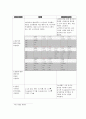 아동간호학-Virus Enteritis, 간호진단 및 과정2개 18페이지