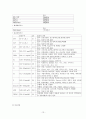 폐렴 1 케이스 13페이지