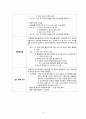 담관염 케이스, 담관염 CASE, 간호진단 3개, A+ 자료입니다 9페이지