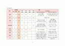담관염 케이스, 담관염 CASE, 간호진단 3개, A+ 자료입니다 15페이지