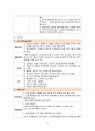 담관염 케이스, 담관염 CASE, 간호진단 3개, A+ 자료입니다 21페이지