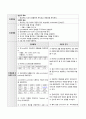 [의약학] NRICU 신경외과중환자실 간호진단 123 레포트 4페이지
