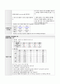 [의약학] NRICU 신경외과중환자실 간호진단 123 레포트 5페이지