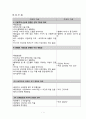 노인 간호진단 1234 1페이지