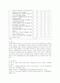 치매예방교육프로그램을 평가하기 위해 설문조사를 실시하려고 한다 어떤 방법으로 설문조사 진행할지 정하고 그 과정을 서술하시오. 4페이지