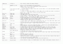 크리스토퍼 라이트 하나님 백성의 선교 장별 정리 5페이지