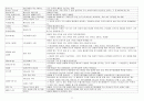 크리스토퍼 라이트 하나님 백성의 선교 장별 정리 9페이지