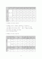 열교환기 실험 레포트 8페이지