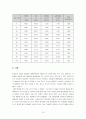 열교환기 실험 레포트 10페이지