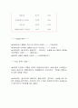 조선후기의 국학 연구와 신문발행 5페이지