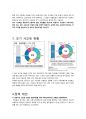 사교육으로인한 놀이감소 2페이지