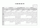2020년 만2세 5월 6월 관찰일지 2페이지
