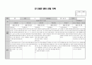 2020년 만2세 5월 6월 관찰일지 3페이지