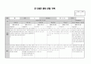 2020년 만2세 5월 6월 관찰일지 4페이지