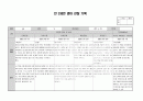 2020년 만2세 5월 6월 관찰일지 5페이지