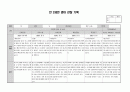 2020년 만2세 7월 8월 관찰일지 2페이지