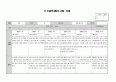 2020년 만2세 7월 8월 관찰일지 3페이지