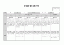 2020년 만2세 7월 8월 관찰일지 4페이지