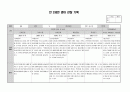 2020년 만2세 7월 8월 관찰일지 6페이지