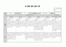 2020년 만2세 7월 8월 관찰일지 7페이지