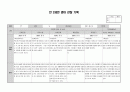 2020년 만2세 7월 8월 관찰일지 8페이지
