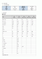 전립샘암 간호 Study 7페이지