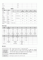 전립샘암 간호 Study 8페이지