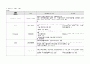 전립샘암 간호 Study 10페이지