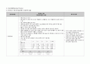 전립샘암 간호 Study 12페이지