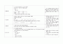 전립샘암 간호 Study 13페이지