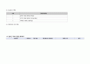 전립샘암 간호 Study 14페이지