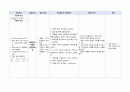 전립샘암 간호 Study 17페이지