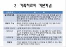 가족치료,가족치료의이해,가족치료이론,정신분석적가족치료,인지행동주의적가족치료 12페이지