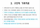 가족치료,가족치료의이해,가족치료이론,정신분석적가족치료,인지행동주의적가족치료 24페이지