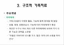가족치료,가족치료의이해,가족치료이론,정신분석적가족치료,인지행동주의적가족치료 28페이지