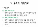 가족치료,가족치료의이해,가족치료이론,정신분석적가족치료,인지행동주의적가족치료 33페이지