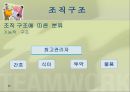 조직(Organizing)기능의실제,조직이란,조직의개념및정의,조직의특징,권력과권한,집권화와분권화 52페이지