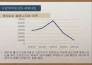 시온주의와이스라엘건국,시온주의배경,시온주의와1차세계대전,서구열강과의관계 41페이지