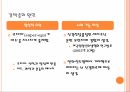 약과 건강,강박증 고찰,강박증의 정의,강박증의 원인,강박증의 자가진단,강박증의 증상,강박증의 치료 11페이지